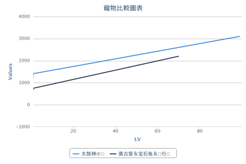 CompareChart_HP 735 606